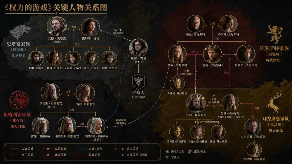 关键角色人物关系图